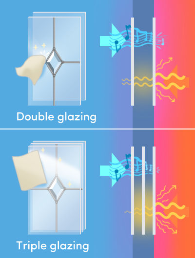 Comparison of double and triple glass insulation and noise reduction