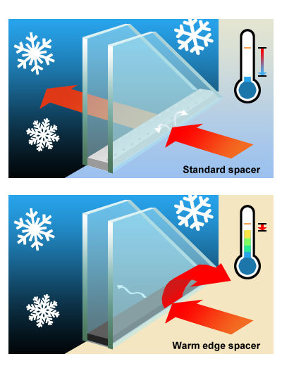 Aluminium glass spacer versus warm edge glass spacer