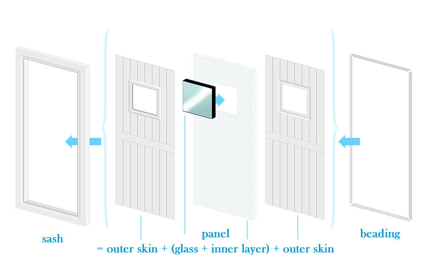 Diagram of a UPVC door panel and sash